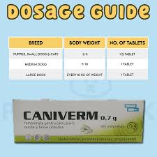 Caniverm Deworming Tablet For Cats & Dogs