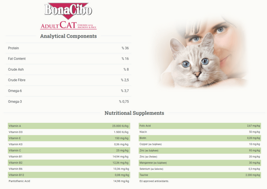 Bonacibo Adult Chicken Low Grain High Protein – Premium Nutrition for Adult Cats 2kg Premium Adult Pet Food